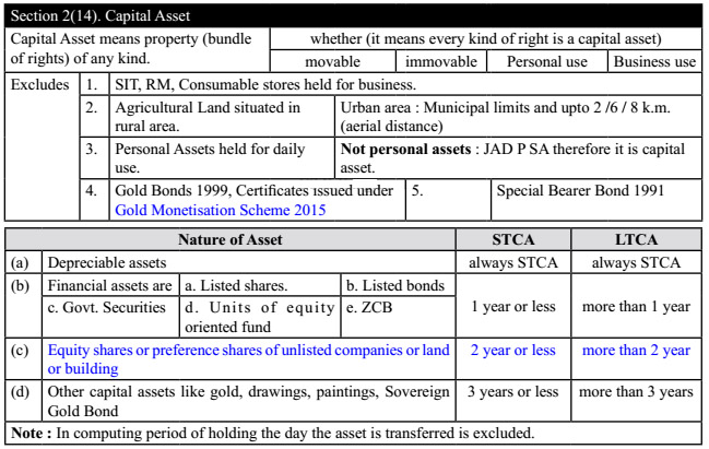 Meaning of Capital Assets in Graphical Chat (Section 2(14)