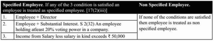 Income from Salaries(Section 15 to 17)[Graphical Table Presentation]