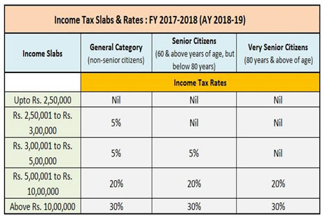 Income Tax Rates / Tax Slabs (AY-2014-2015 & 2015-2016) : For Company