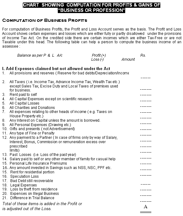 Chat showing Computation of Income from Business or Professions