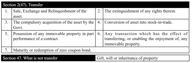 Transfer of Capital Asset in Table Chat Format [Section 2(47)]